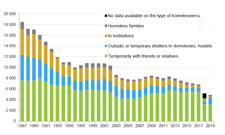 Finland homelessness 