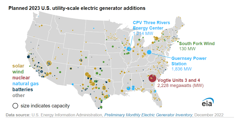 Battery storage 