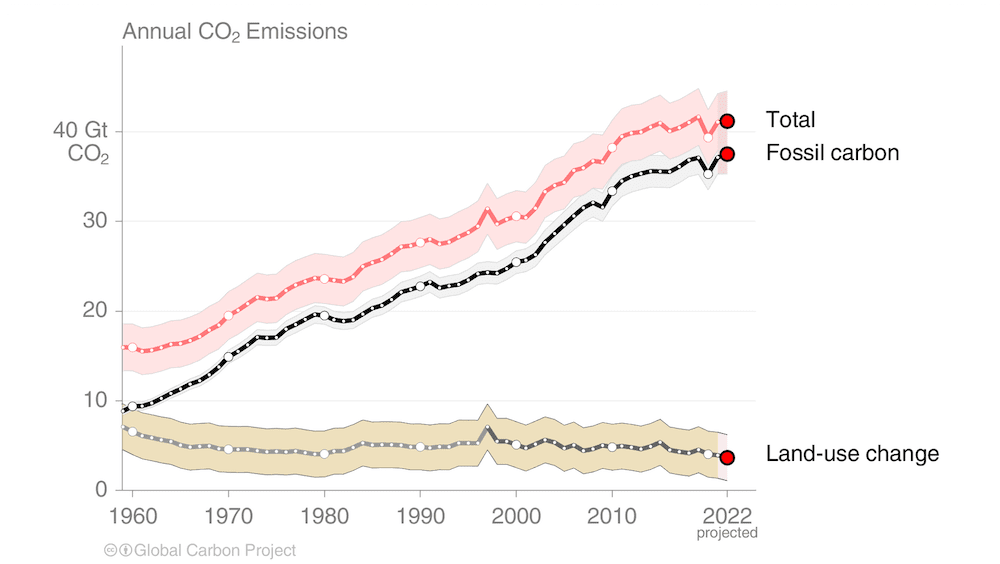 Climate