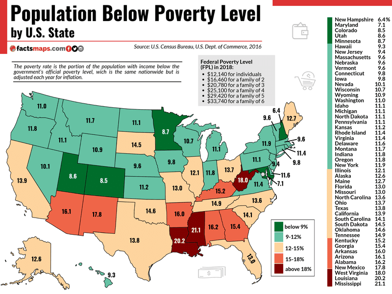 Map of the U.S. showing poverty levels by state