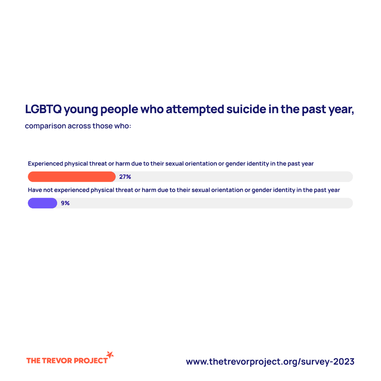 Number of youth that attempted suicide in 2023