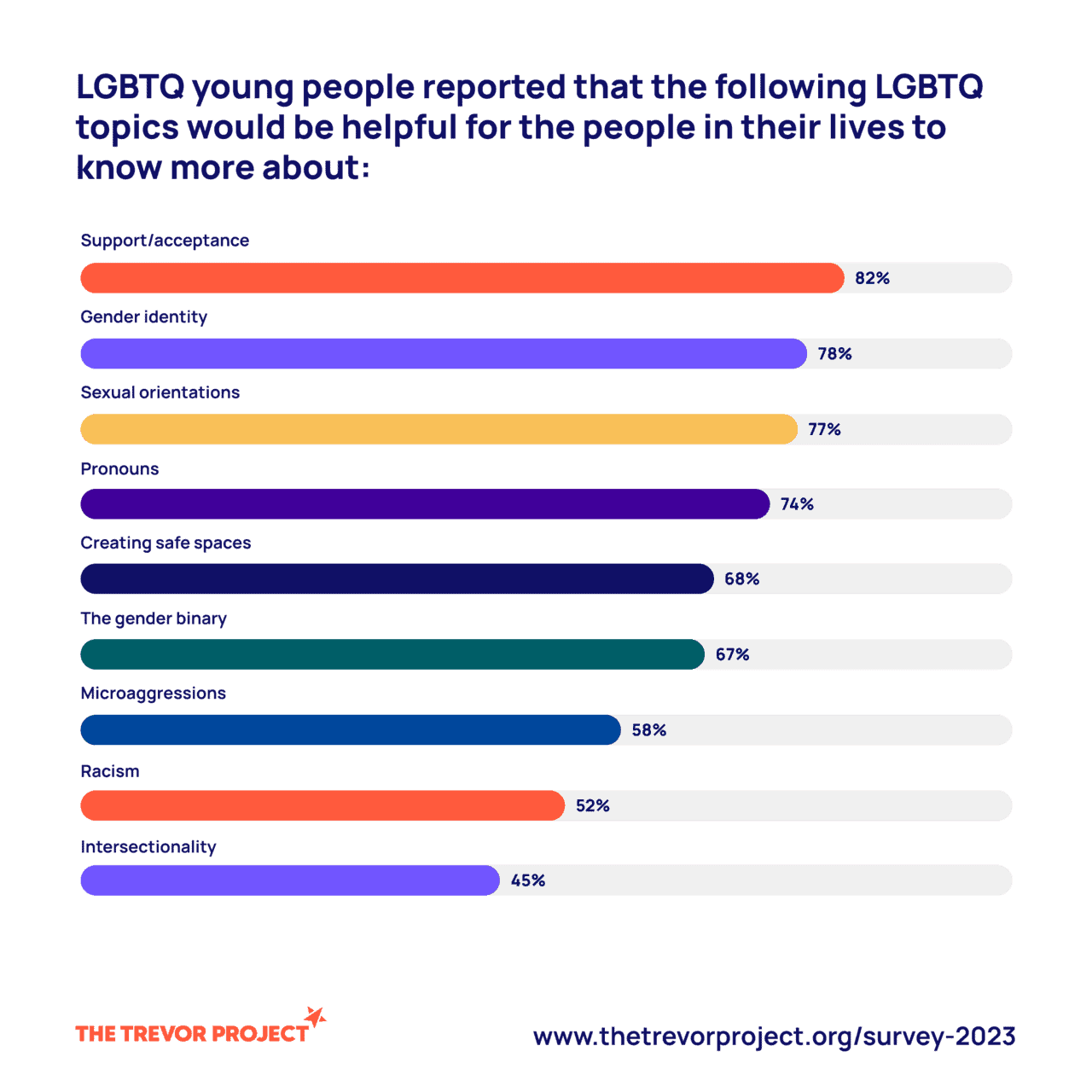 Topics that would be helpfull for people in the lives of lgbtq youth to know about