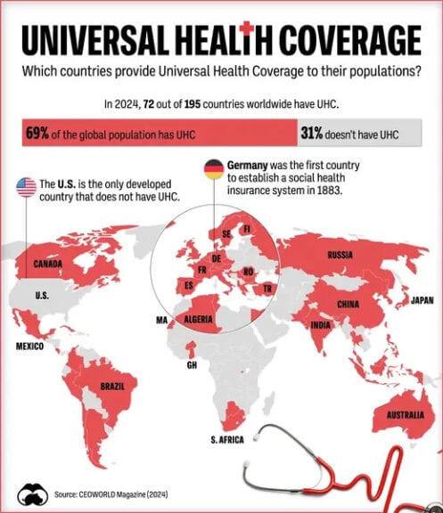 Countries with universal healthcare infographic