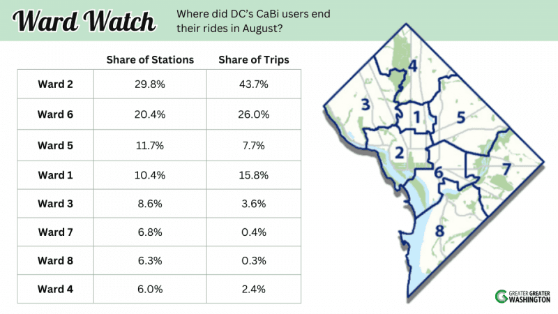 Graph showing where Bikeshare users traveled