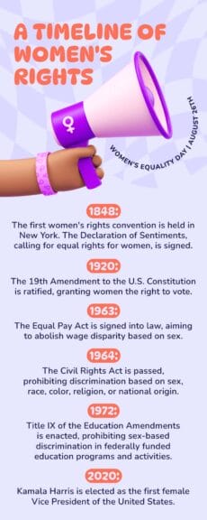 Women’s rights infographic