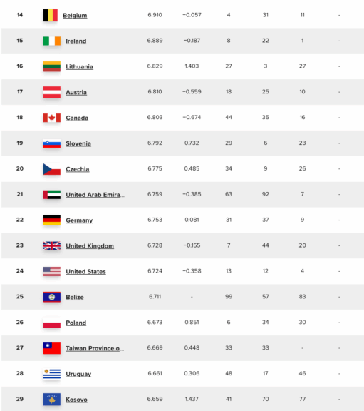 2025 world happiness report country rankings (2024)