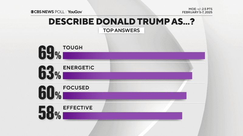 Cbs immigration poll results in graph form